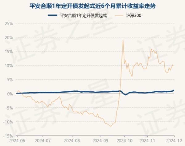 开yun体育网累计净值为1.0611元-Kaiyun网页版·「中国」开云官方网站 登录入口
